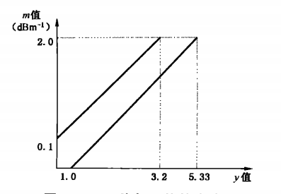 探測器火災(zāi)靈敏度試驗(yàn)裝置 探測器火災(zāi)靈敏度試驗(yàn)裝置