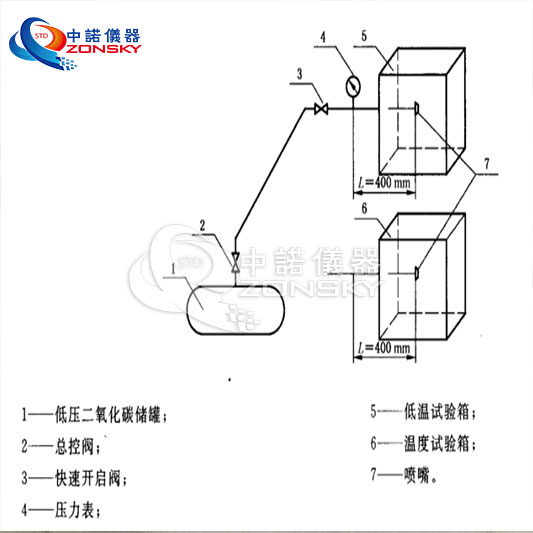 消防噴嘴耐熱、耐壓、耐冷擊試驗(yàn)機(jī)